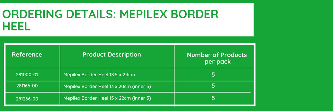 Copy of Molnlycke Ordering Details (12)