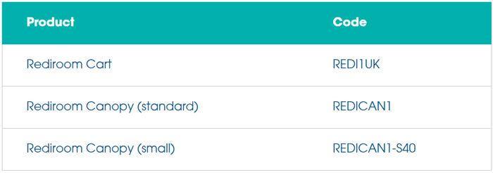 Product Code Table